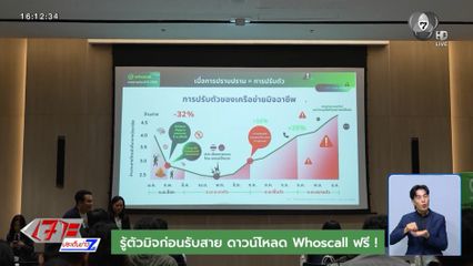 รู้ตัวมิจก่อนรับสาย ดาวน์โหลด Whoscall ฟรี !