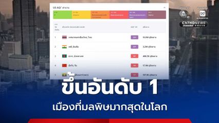 เชียงใหม่ ขึ้นอันดับ 1 เมืองใหญ่ที่มลพิษมากสุดในโลก