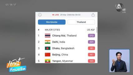 เชียงใหม่ ครองอันดับ 1 อากาศแย่สุดของโลก