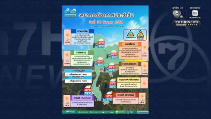 ทุกภาคอากาศร้อนถึงร้อนจัด มีฟ้าหลัวในตอนกลางวัน