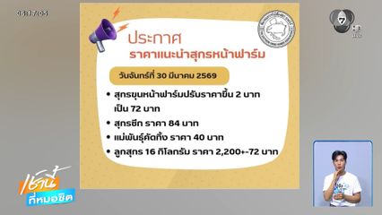 แพงได้อีก เนื้อสุกรหน้าฟาร์ม ปรับราคา 2 บาท/กก.
