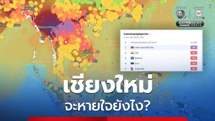 เชียงใหม่ ครองแชมป์ซ้ำซาก มีมลพิษมากที่สุดในโลก