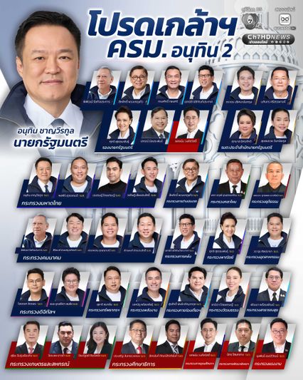 โปรดเกล้าฯ  ครม. “อนุทิน 2” แล้ว มีรัฐมนตรีป้ายแดง 14 คน