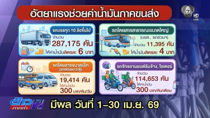 รัฐจ่อช่วยค่าน้ำมันภาคขนส่งสยบม็อบ