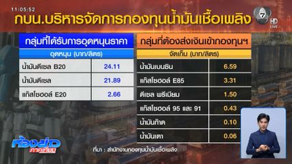 กองทุนน้ำมันฯ ขยับ ผวาน้ำมันขึ้นราคา