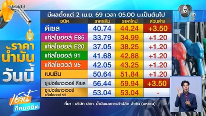 น้ำมันขึ้นอีก ! ดีเซลทะยาน 3.50 บาท/ลิตร