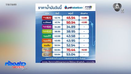ราคาน้ำมันดีเซลทุบสถิติเป็นครั้งที่ 2