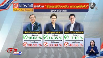 นิด้าโพล พบประชาชนไม่มั่นใจรัฐบาล แก้วิกฤตพลังงาน