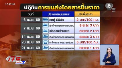 ประชาชนเตรียมจ่ายค่าโดยสารเพิ่ม