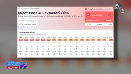 จ.เชียงใหม่ ติดอันดับ 1 คุณภาพอากาศยอดแย่