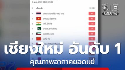 จ.เชียงใหม่ ติดอันดับ 1 คุณภาพอากาศยอดแย่