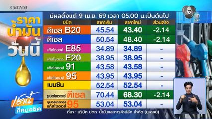 ชาวดีเซลเฮ วันนี้น้ำมันลดเพิ่ม หลังทุบราคาลง ณ โรงกลั่น