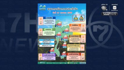 อากาศร้อนจัดบางพื้นที่ กับมีฟ้าหลัวในตอนกลางวัน มีฝนฟ้าคะนองกับมีลมกระโชกแรงบางแห่ง