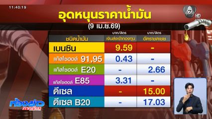 ไขข้อข้องใจทำไมน้ำมันโลกลด ราคาหน้าปั๊มฯ ไม่ลด