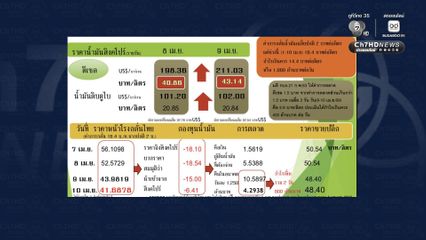 คปพ. จี้ลดราคาน้ำมันในประเทศ เหตุน้ำมันในตลาดโลกลดลงแล้ว