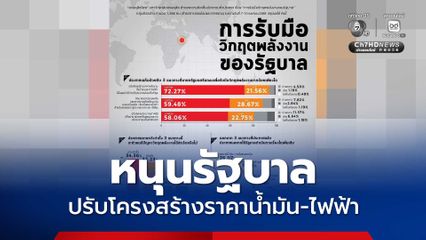 ดุสิตโพล ชี้ คนไทยหนุนรัฐบาล ปรับโครงสร้างราคาน้ำมัน-ไฟฟ้า แต่ไม่แน่ใจแก้วิกฤตสำเร็จ