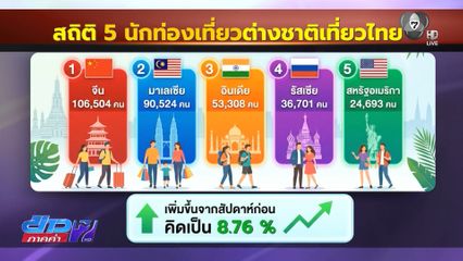 นักท่องเที่ยวเกินคาด สงกรานต์สาดฉ่ำ