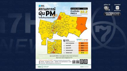 PM2.5 กทม.แนวโน้มเพิ่มขึ้น เช้านี้เกินมาตรฐาน 4 เขต