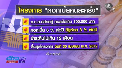 รัฐบาลช่วยเกษตรกรรับดอกเบี้ยคนละครึ่ง