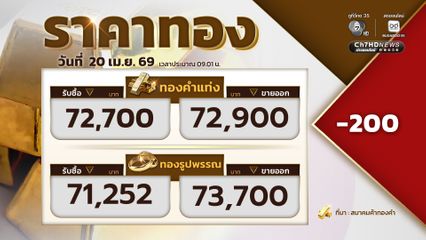 ราคาทองเปิดตลาด ราคาทองปรับลง 200 ขายออกที่บาทละ 72,900 บาท