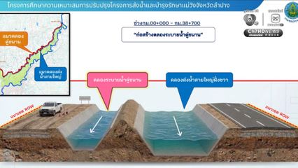 กรมชลประทานชูโมเดล “ชลประทานเพื่อท้องถิ่น แก้น้ำท่วม-แล้งซ้ำซาก