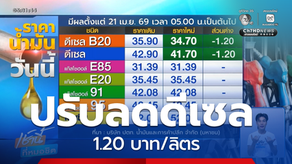 ปรับลดราคาน้ำมันดีเซล 1.20 บาท/ลิตร