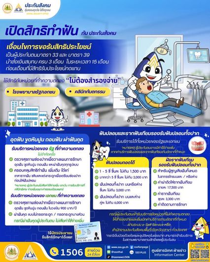 เพิ่มสิทธิ! ทันตกรรมผู้ประกันตน เริ่ม 1 พ.ค.มีวงเงินเพิ่ม