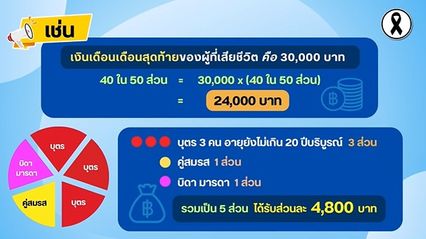 รัฐจ่ายรายเดือน บำนาญพิเศษ 4 กลุ่ม ตรวจสอบ ได้เดือนละกี่บาท