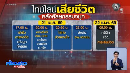 สอบปม LGBTQ ศัลยกรรมจมูก เสียชีวิต จ.นครปฐม