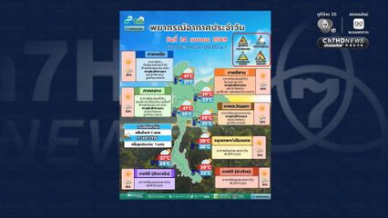 อีสาน เหนือ พายุฝนฟ้าคะนองกระหน่ำ 30-40%  ของพื้นที่