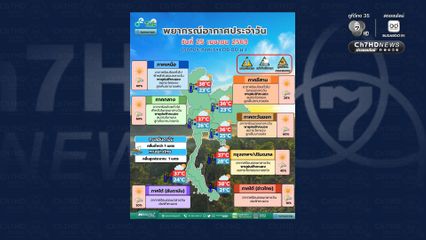 กทม. ปริมณฑล กลางวันอากาศร้อนฝน 40 % ของพื้นที่