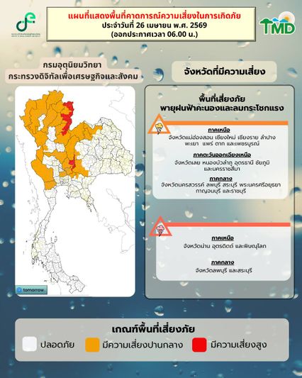 ไทยตอนบนฝนลดลง แต่ยังคงมีฝนฟ้าคะนอง เตือน 28 เม.ย. เตรียมรับมือพายุฤดูร้อน