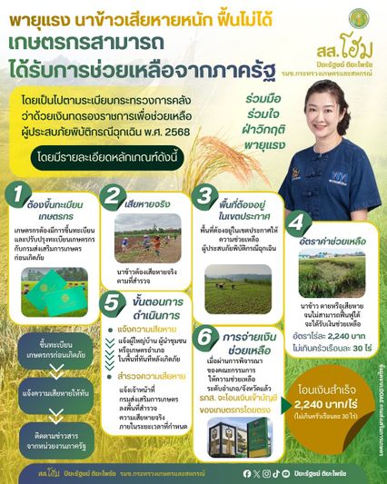 ช่วยไร่ละ 2,240 บาท ย้ำรีบขึ้นทะเบียนเกษตรกรรับเยียวยานาข้าว