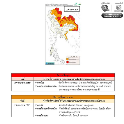 ปลายเดือน เม.ย. เกิดพายุฤดูร้อนเกิดขึ้นอีกระลอก