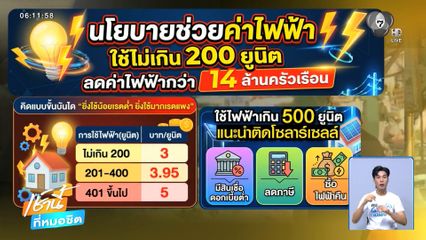 วันนี้ ครม.เคาะ ค่าไฟ คนละครึ่ง ใช้จ่ายผ่านแอปพลิเคชัน  เป๋าตัง 