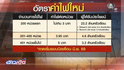 อัตราค่าไฟใหม่ มีผลรอบบิลเดือน มิ.ย.