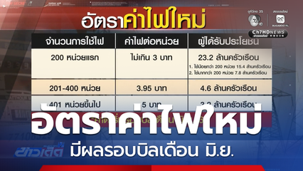 อัตราค่าไฟใหม่ มีผลรอบบิลเดือน มิ.ย.
