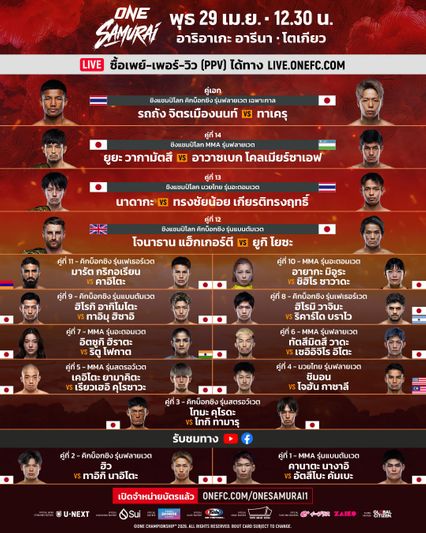 ONE Championship : 30 นักสู้ผ่านด่านตาชั่ง พร้อมบู๊แหลกศึก ONE ซามูไร 1 พุธ 29 เม.ย.นี้