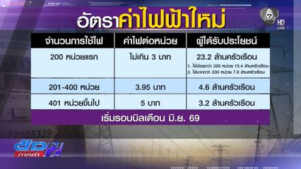 มติ ครม.เห็นชอบปรับอัตราค่าไฟฟ้าใหม่