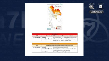 กทม. ปริมณฑล ร้อนตอนกลางวัน ฝนฟ้าคะนอง 20% ของพื้นที่