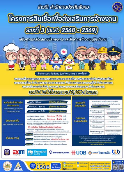 ประกันสังคม เสนอโครงการสินเชื่อเพื่อส่งเสริมการจ้างงาน