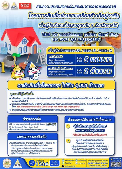 ประกันสังคม เสนอโครงการสินเชื่อเพื่อส่งเสริมการจ้างงาน