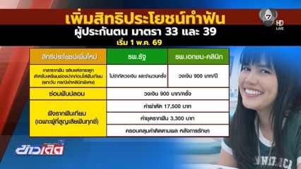 ดีเดย์ เพิ่มสิทธิประโยชน์ทำฟัน 1 พ.ค.นี้