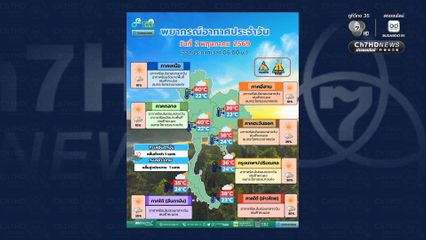 ฝนลดลงเฉลี่ยเหลือ  10-30 % ของพื้นที่ อุณหภูมิสูงขึ้น