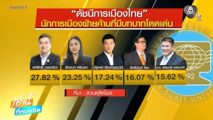 เท้ง ไม่หวั่น อภิสิทธิ์ แซง-ลั่นไม่ยึดติดตัวบุคคล