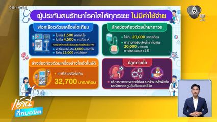 ผู้ประกันตนเฮ ! เพิ่มสิทธิรักษาโรคไต