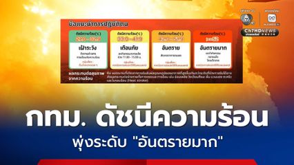 ค่าดัชนีความร้อน กทม. พุ่งระดับ 'อันตรายมาก' เตือนงดทำกิจกรรมกลางแจ้ง