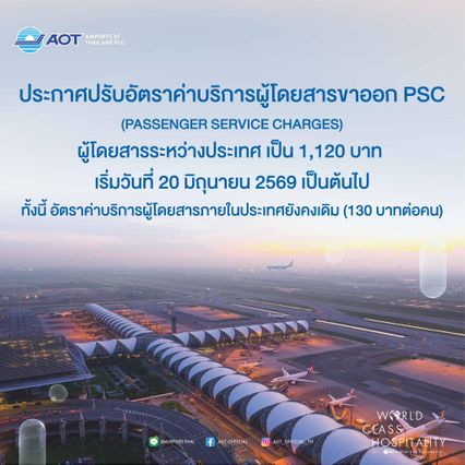 AOT แจงปรับอัตราค่าบริการผู้โดยสารขาออกระหว่างประเทศ แม้กระทบราคาตั๋ว แต่เชื่อมั่น ไม่ได้ส่งผลต่อการตัดสินใจในการเดินทางของผู้โดยสาร
