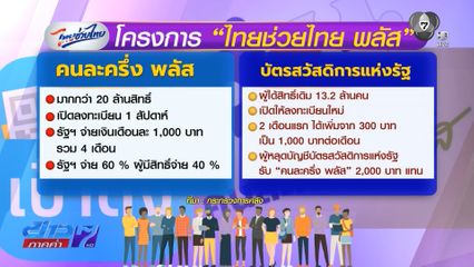 ไทยช่วยไทย พลัส ลงทะเบียน 25 พ.ค.นี้
