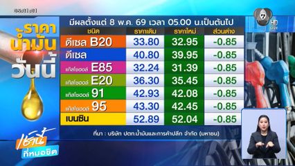 ปรับลดน้ำมันทุกชนิด 85 สตางค์/ลิตร